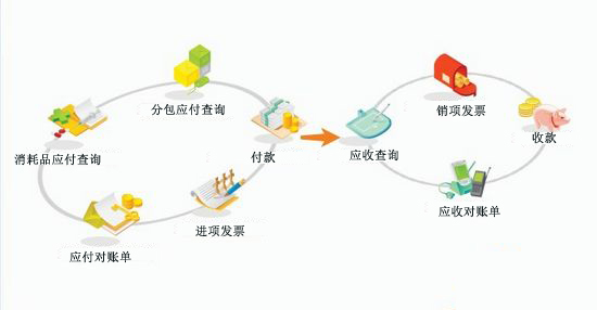 ��(sh��)�(y��n)�ҹ���ϵ�y(t��ng)ؔ(c��i)��(w��)����