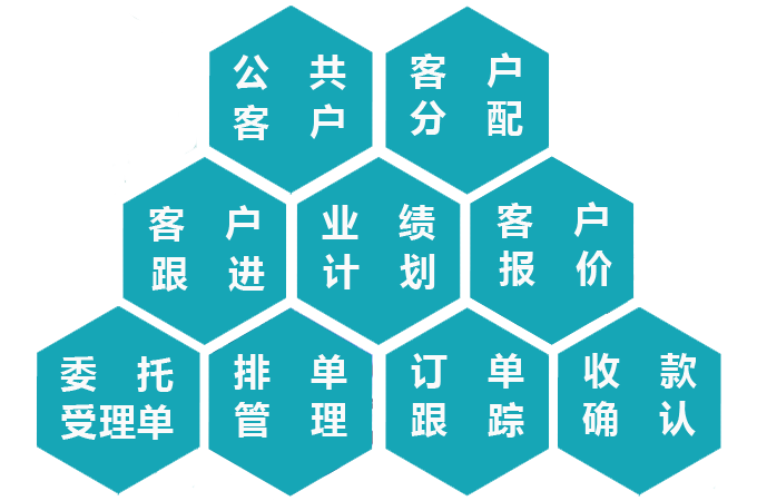 ��(sh��)�(y��n)�ҹ���ϵ�y(t��ng)�I(y��)��(w��)����ģ�K