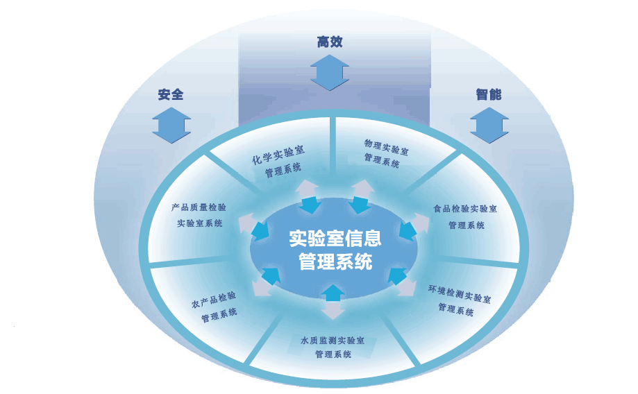 ��(sh��)�(y��n)�ҹ���ϵ�y(t��ng)�z�y(c��)����