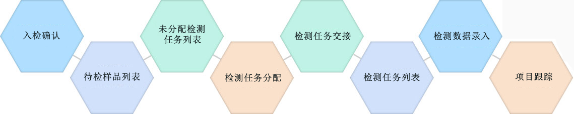 ��(sh��)�(y��n)�ҹ���ϵ�y(t��ng)�z�y(c��)����