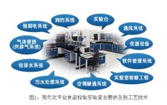 ʳƷ�z�(y��n)��(sh��)�(y��n)���O(sh��)Ӌ(j��)