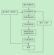 <b>������J�ɣ�CNAS�J�ɣ����A֪�R</b>