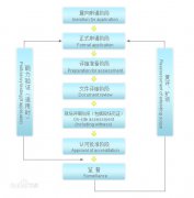 <b>��I(y��)��Ո(q��ng)CNAS��(gu��)�Ҍ�(sh��)�(y��n)���J(r��n)������Ҫ��?</b>