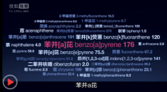 �\���F���°��ɷ֣�������