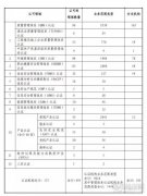 CNAS�l(f��)�����½y(t��ng)Ӌ��Ϣ��5�����J�Ɍ����6��